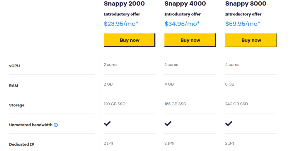 Runching the Price Data for HostGator