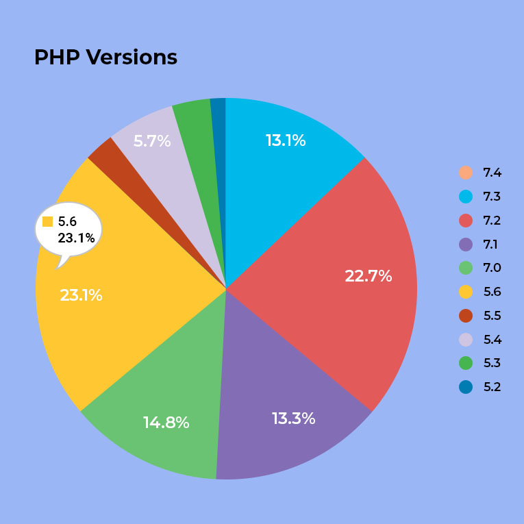 php End-of-Life (EOL) 2