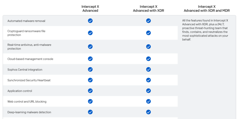 The Top Antivirus Solutions for Linux Servers and Various Operating Systems in 2024 18