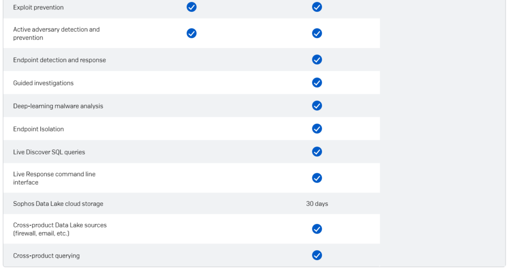 The Top Antivirus Solutions for Linux Servers and Various Operating Systems in 2024 19