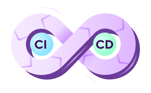 CI/CD pipeline