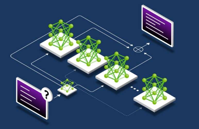 ML Model Conversion and On-Device Inference