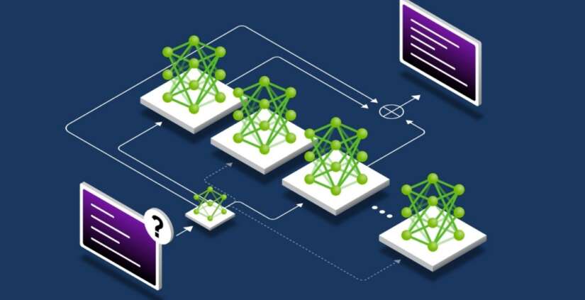 ML Model Conversion and On-Device Inference
