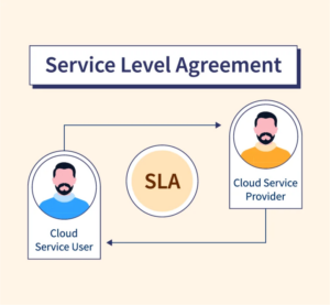Mac Cloud Provider, Uptime SLA