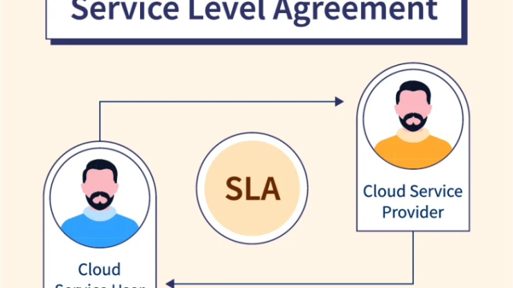 Mac Cloud Provider, Uptime SLA