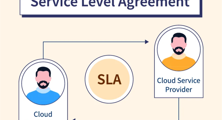 Mac Cloud Provider, Uptime SLA