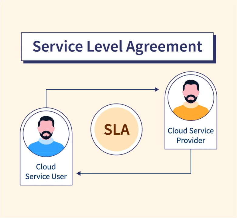 Mac Cloud Provider, Uptime SLA