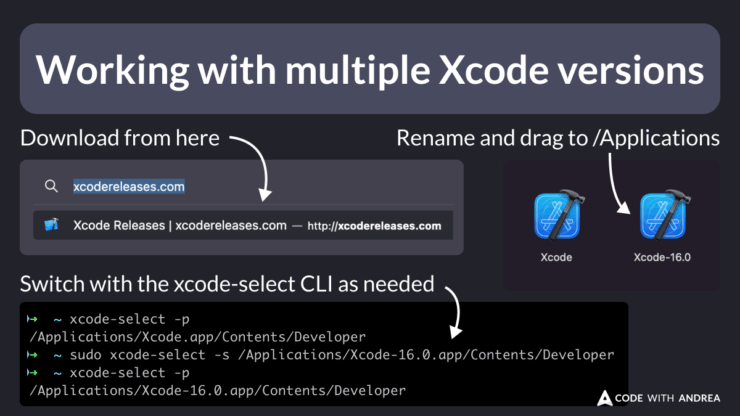 Xcode and Node.js Versions