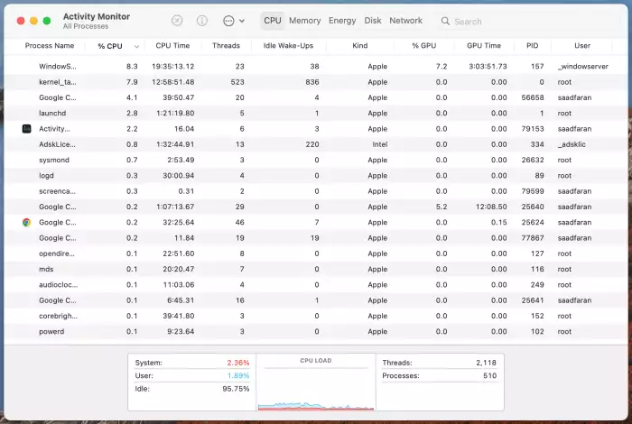 Mac task manager 7 Mac task manager 7